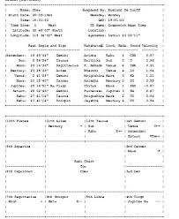 Some Characteristics Of The Nakshatras And How To Use The