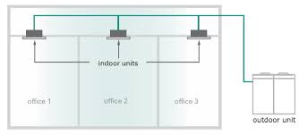 Variable Refrigerant Flow Vrf Systems