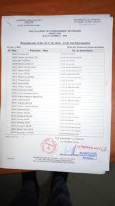Découvrez gratuitement les résultats officiels du bac 2021 par académie et par voie (générale, technologique, profesionnelle) dès leur. Resultats Bac Serie S2 Lycee De Mbadakhoune Facebook