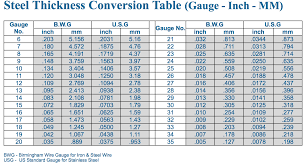 Steel Thickness Conversion Table Gauge Inch Mm Sheet Metal Gauge Metal Working Sheet Metal