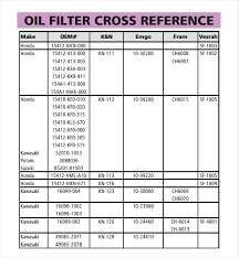 All Inclusive Fram Cross Reference Filter Chart Oil Filter