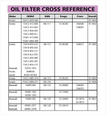 all inclusive fram cross reference filter chart oil filter