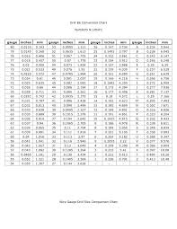 Hand Picked Wire Size Conversion Chart Wire Size Conversion