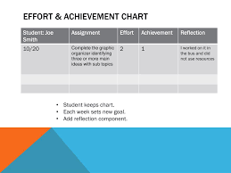 Ppt Student Tracking Progress Powerpoint Presentation Id