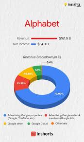 Net income · us$76 billion . Cresta Wealth I Just Analysed The Revenue Breakdown Of Facebook