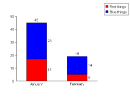 asp component to draw pie charts bar charts and line graphs