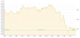 1 btc to ethiopian birr etb. Gold Price Recap January 11 January 15