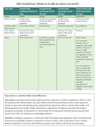 For that the centers for disease control and prevention (cdc) has offered some good advice in a recently updated guidance. Covid 19 Coronavirus Information American Council Of Independent Laboratories