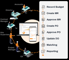 For procurement professionals, choosing the right contract is essential. Digital Procurement Speedbrick