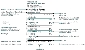 Blank food label template editable nutrition label template. Graphic And Technical Requirements Within The Nutrition Facts Table Former Presentation Of The Nutrition Facts Table Food Label Requirements Canadian Food Inspection Agency