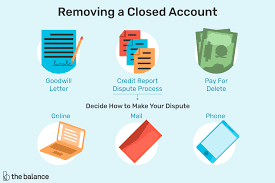 Occasionally, make a small purchase on the card—every three or four months—and pay off the balance right away to keep it active and open. How To Get A Closed Account Off Your Credit Report
