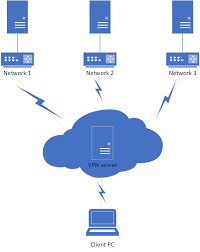Free vpn access with no restrictions! Setting Up An Automatic Dns Server On Openvpn Server Server Fault