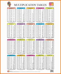 Multiplication Tables From 1 To 20 Google Search Multiplication Chart Math Tables Multiplication Table