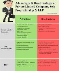 Where a sole proprietorship has everything commingled between the person and the business, an llc creates a legal wall of separation between the in tax terms, the biggest difference between a sole proprietor and llc is that an llc has what's called tax flexibility. Pte Ltd Company Pros Cons How To Convert From Sole Proprietorship Llp