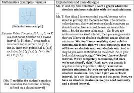 Learn for free about math, art, computer programming, economics, physics, chemistry, biology, medicine, finance, history, and more. Designing Advanced Mathematics Courses To Influence Secondary Teaching Fostering Mathematics Teachers Attention To Scope Springerlink