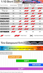 Aka Chain Link Wide Sc Pre Mounted Tires 22sct Ten Scte 2 Ultra Soft W 12mm Hex Fits Sct410