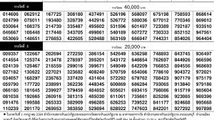 ตรวจหวย ตรวจสลากกินแบ่งรัฐบาล ตรวจลอตเตอรี่ 16 มิถุนายน 2564. à¹ƒà¸šà¸•à¸£à¸§à¸ˆà¸«à¸§à¸¢ 16 à¸¡ à¸– à¸™à¸²à¸¢à¸™ 2564 à¹€à¸£ à¸¢à¸‡à¹€à¸šà¸­à¸£ 16 06 64 à¸— à¸à¸£à¸²à¸‡à¸§ à¸¥ à¸•à¸£à¸§à¸ˆà¸—à¸²à¸™à¸œà¸¥ Youtube