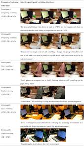 If you feel that any tables after the appendix label, a descriptive title should also be included on the next line, centered, in bold. Using Suitable Design Media Appropriately Understanding How Designers Interact With Sketching And Cad Modelling In Design Processes Sciencedirect
