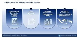 Check spelling or type a new query. Pro Dan Kritik Kebijakan Merdeka Belajar Siedoo