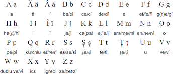 Buna seara, i'm still a total beginner concerning the romanian language, so i have to ask my question in english: Modern Romanian Alphabet Alfabetul Limbii Romane Romanian Language Romanian Language