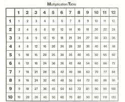 Rainbow Multiplication Chart Family Educational Resources