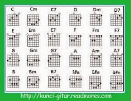Chord iwan fals bento chordtela. Chord Lagu Bento