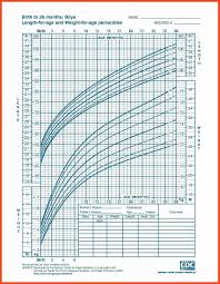 38 detailed cdc growth chart calculator infants