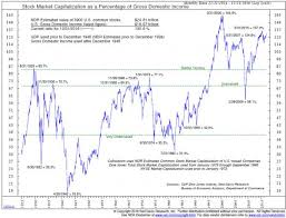 Contra Corner Chart Of The Day Stock Market