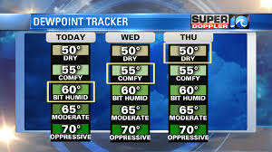 Blog Humidity Transition And Still Tracking The Tropics