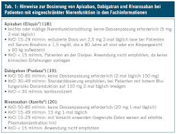 Doak Bei Patienten Mit Eingeschrankter Nierenfunktion Medmedia