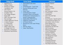 However, there's little information about what not to put in a cover letter. Bridge Academy Maine Inicio Facebook