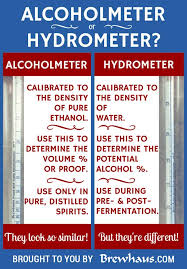 alcoholmeter or hydrometer brewhaus america