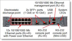 All other trademarks, service marks, registered trademarks, or registered service marks. Juniper Ex2300 Switches For Lenovo With Power Over Ethernet Product Guide Withdrawn Product Lenovo Press