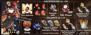 Get inspired by our community of talented artists. Genshin Impact Hu Tao Guide To Gearing Playstyle Gamezo