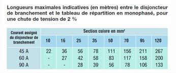 Quelle Est La Section Du Cable D Alimentation Qui Doit Etre Pose Entre Le Coffret Enedis En Limite De Propriete Et Le Logement