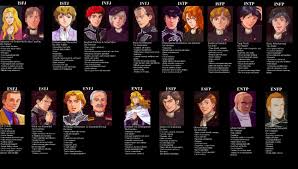 16 Characters 16 Personalities Logh The mods will then add the displayed english name after the subcategory is added. 16 characters 16 personalities logh