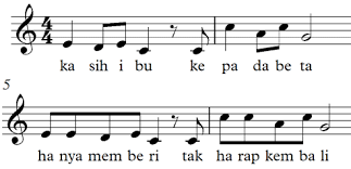 Pola irama lagu cicak di dinding adalah. Https Jurnal Untirta Ac Id Index Php Jpks Article Download 2511 1957