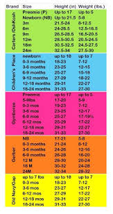 Kids Dress Size Chart For Different Stores Baby Clothes Sizes Baby Clothes Size Chart New Baby Products