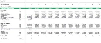 Solar Energy Financial Model Template Efinancialmodels Solar Energy Projects Project Finance Solar Energy