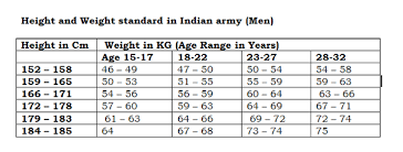 Competent Height Weight Chart Black Female Height And Weight