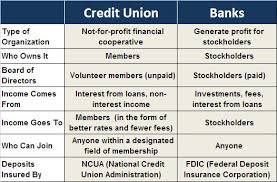 Be a part of the credit union difference, become a member of credit union 1 today, we know you will be happy you did. People Always Ask What Is The Difference Between A Bank And A Credit Union Check Out The Chart For Some Answ Credit Union Financial Institutions Union Bank