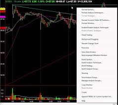 Trading This Chart Setup Learn It And Profit For Life Nyse Baba