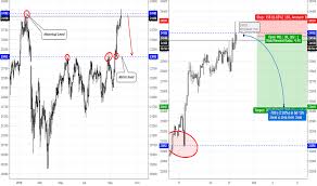 Nk225 Tradingview