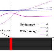 A Review of the Metal Magnetic Memory Method | Journal of ...