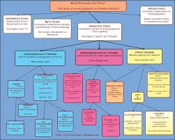 Pin By Atakan Derelioglu On God وجود الخالق Philosophy Moral Philosophy Meta Ethics