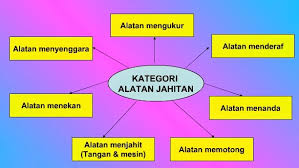 Berbagai macam komponen penyusun mesin jahit melekata pada badan mesin ini. Kenali Alat Asas Untuk Menjahit