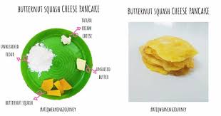 Untuk saran penyajian nasi tim yang hangat lebih menggugah selera, jangan lupa untuk. 3 Langkah Saja Siap Masak Pancake Untuk Anak 5 Resipi Awesome Ni Mama Wajib Cuba Pa Ma