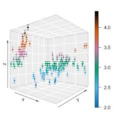 Impressive Package For 3d And 4d Graph R Software And Data