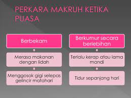 Ada kaedah yang sangat membantu ketika memahami makruh sebagai berikut Puasa Lessons Blendspace