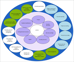 the municipal regulations on a standard chart of accounts